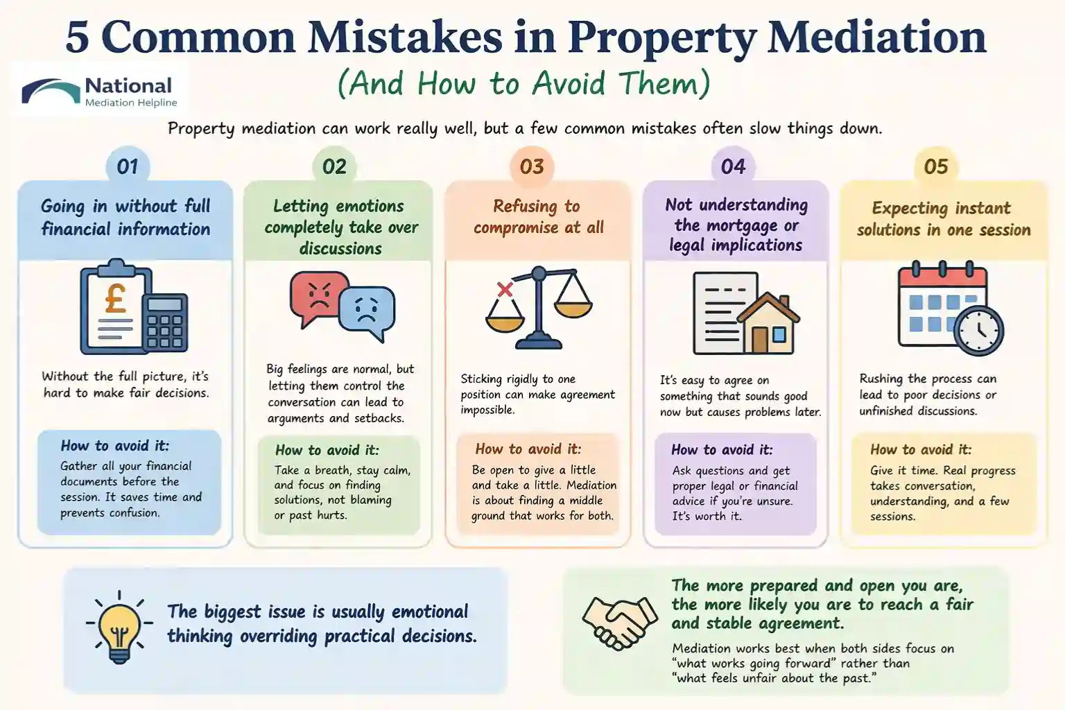 5 Common Mistakes in Property Mediation (And How to Avoid Them) Paignton