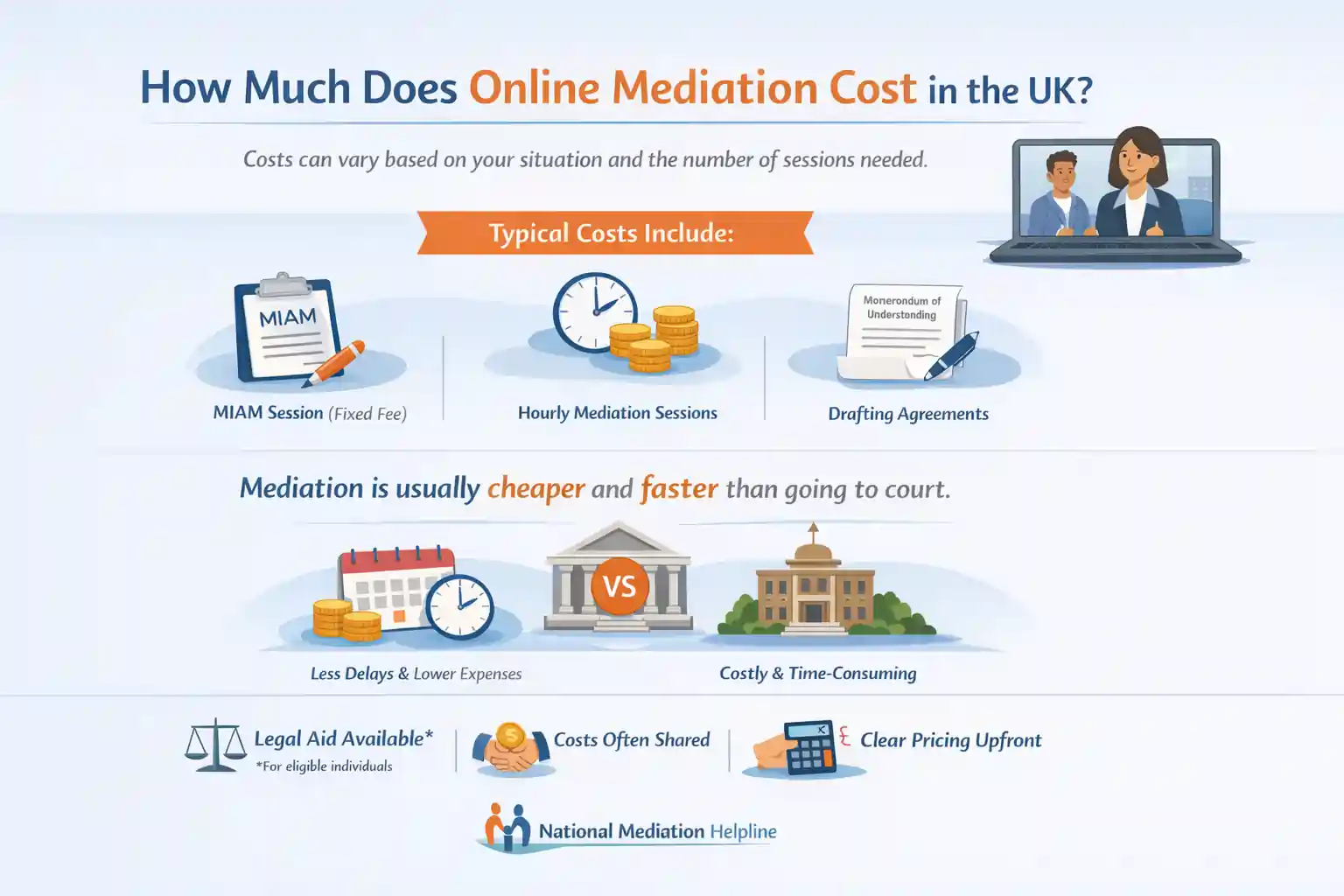 How Much Does Online Mediation Cost in the UK Paignton?