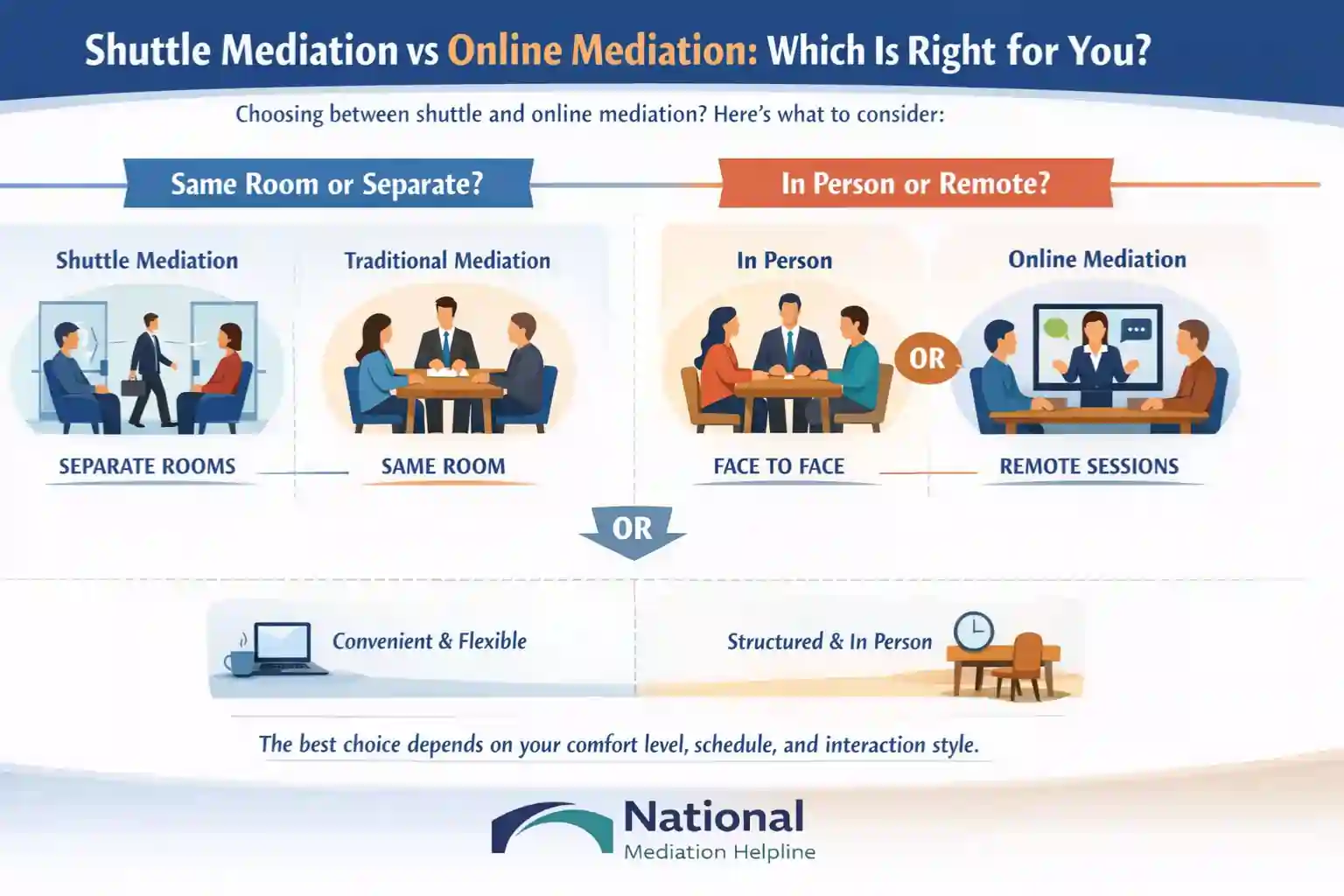 Shuttle Mediation vs Online Mediation Which Is Right for You Paignton