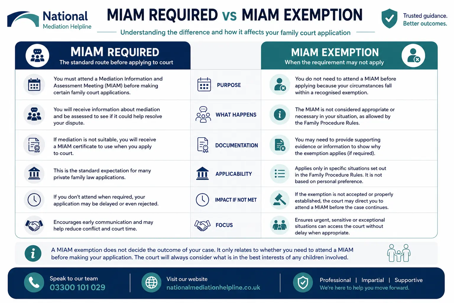 MIAM Exemptions Explained When or When not Why Do MIAMS exist in Paignton, UK