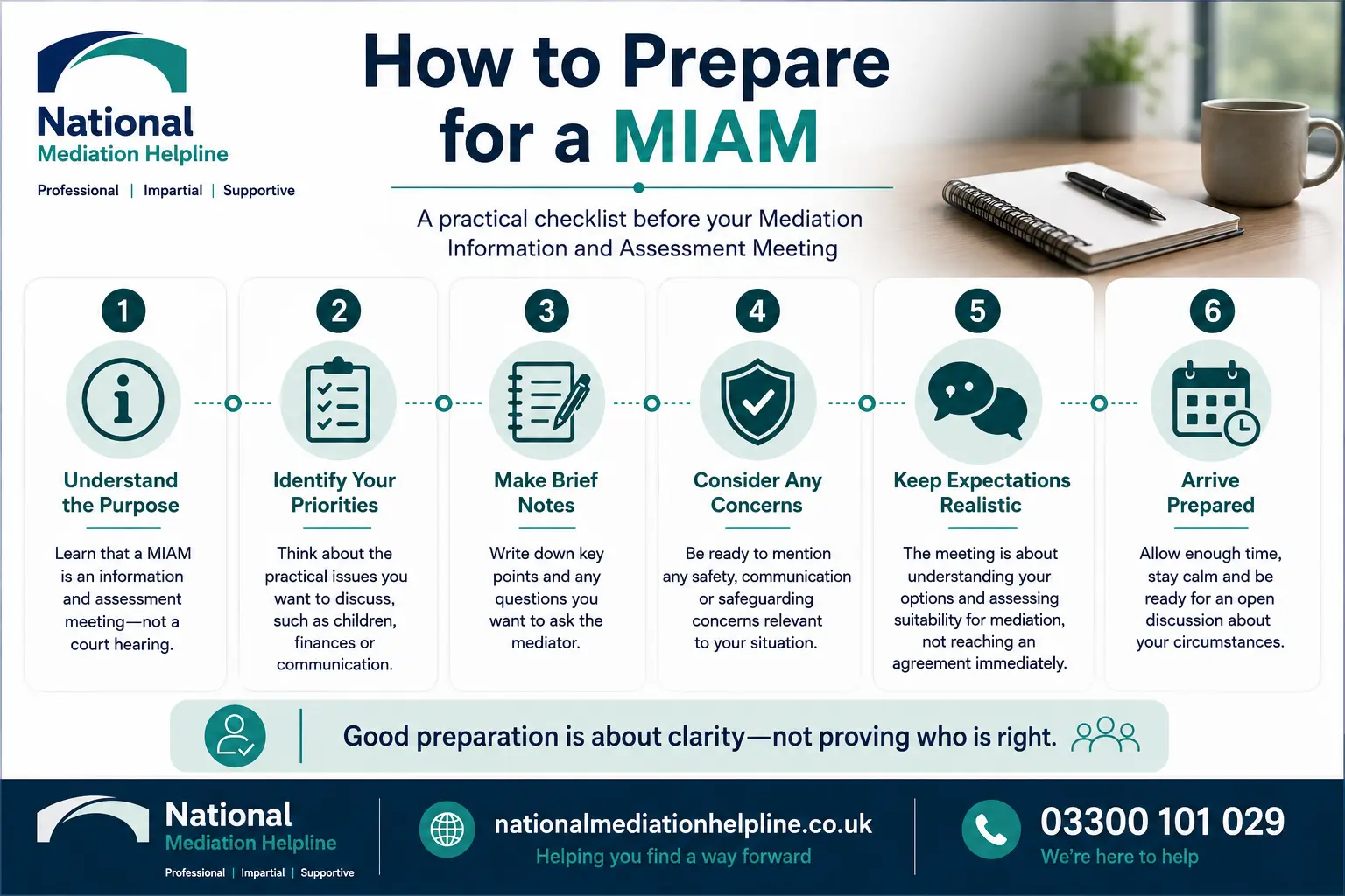 How to prepare for a miam in Paignton How to prepare for a miam infographics , explaining How to prepare for a miam in Paignton: Understand how to prepare for a miam in 6 Steps
